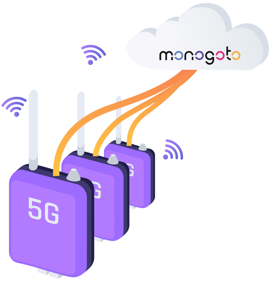 Monogoto Privat LTE Radio Trunking